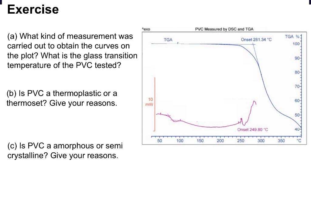Solved Exercise exo PVC Measured by DSC and TGA TGA Onset