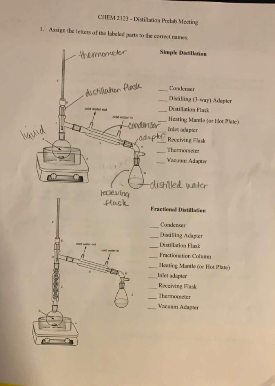 Solved CHEM 2123 - Distillation Prelab Meeting 1. Assign The | Chegg.com