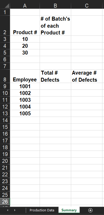 solved-create-a-pivot-table-showing-product-and-batch-size-chegg