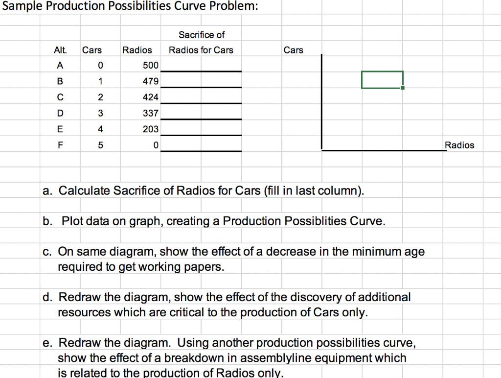Sample Production Possibilities Curve Problem Chegg