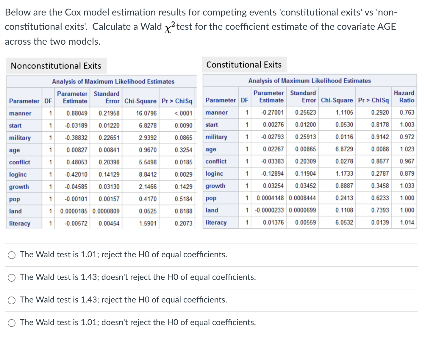 Solved Below are the Cox model estimation results for | Chegg.com