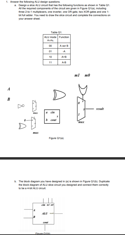 1. Answer the following ALU design questions. a. | Chegg.com