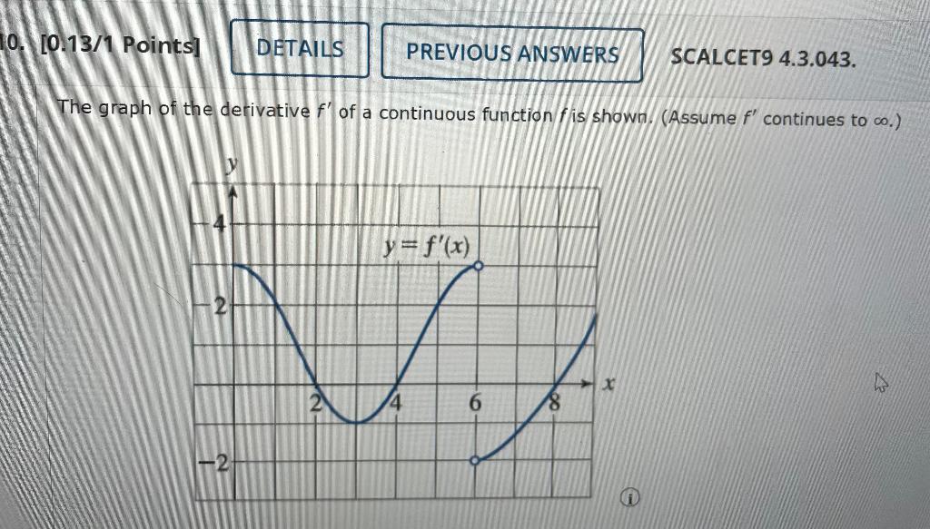 Solved The graph of the derivative f ′ of a continuous | Chegg.com