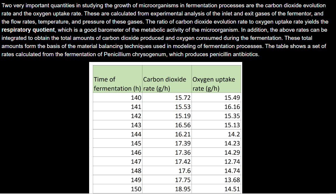 Solved Two very important quantities in studying the growth