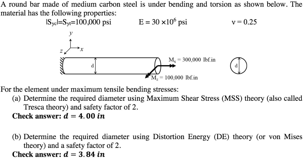 Solved A round bar made of medium carbon steel is under | Chegg.com