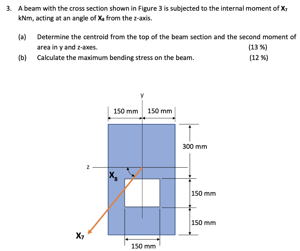 Solved 3. A beam with the cross section shown in Figure 3 is | Chegg.com
