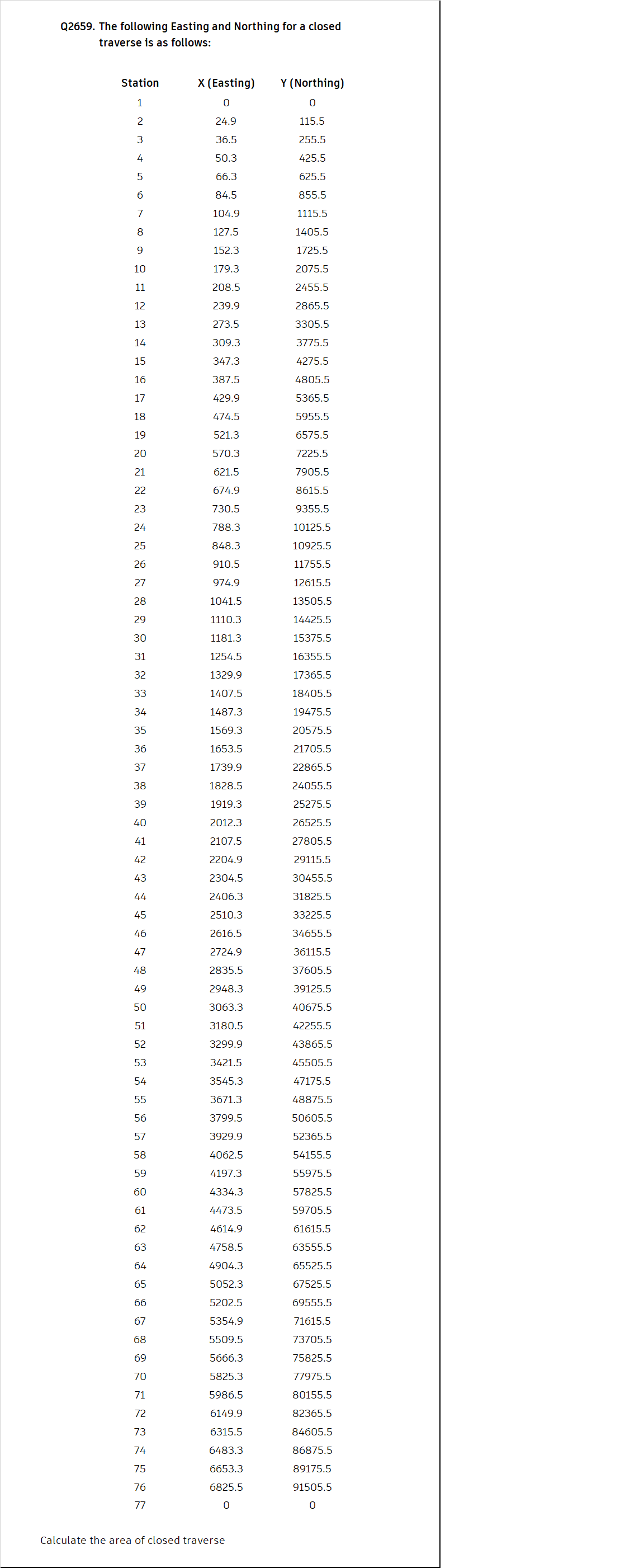 Solved Civil EngineeringQ2659. ﻿The following Easting and | Chegg.com