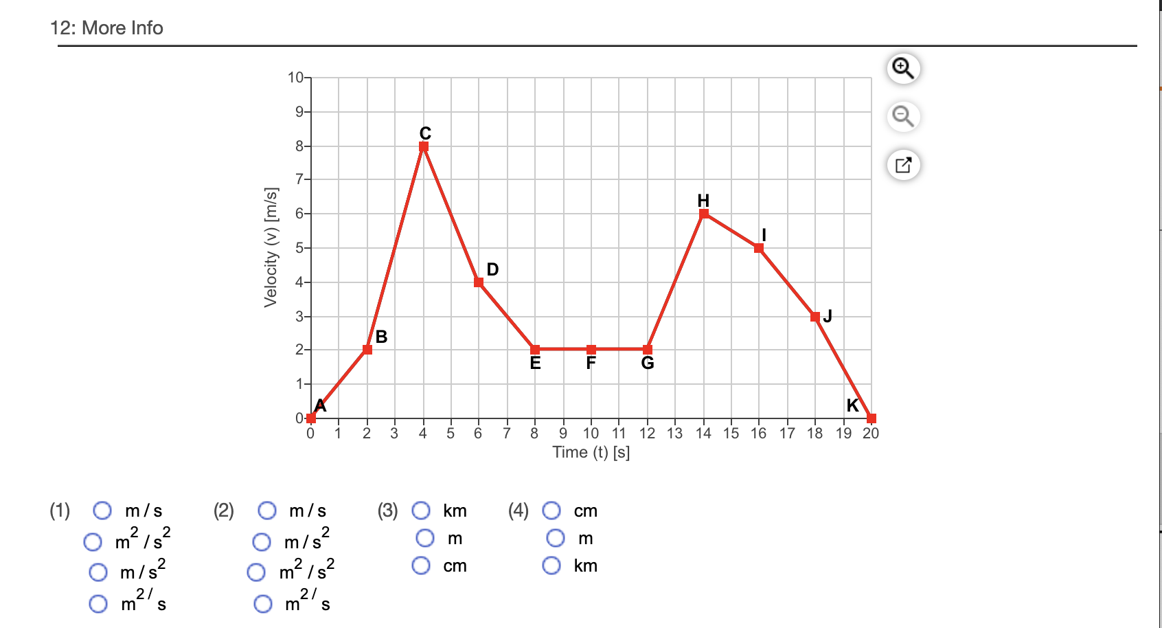 Solved 15 A Use The Graph To Determine The Numerical V Chegg Com