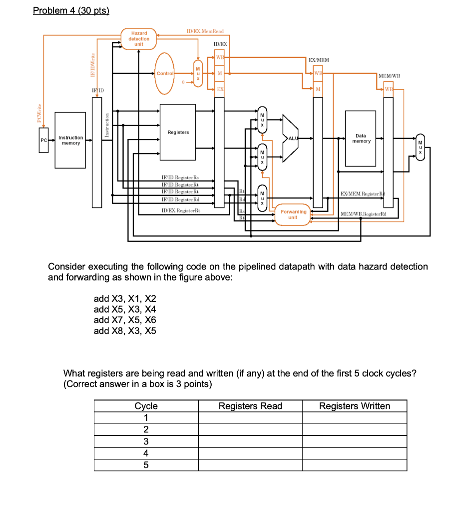 Solved Problem 4 (30 pts) IDEX. MemRead Hazard detection