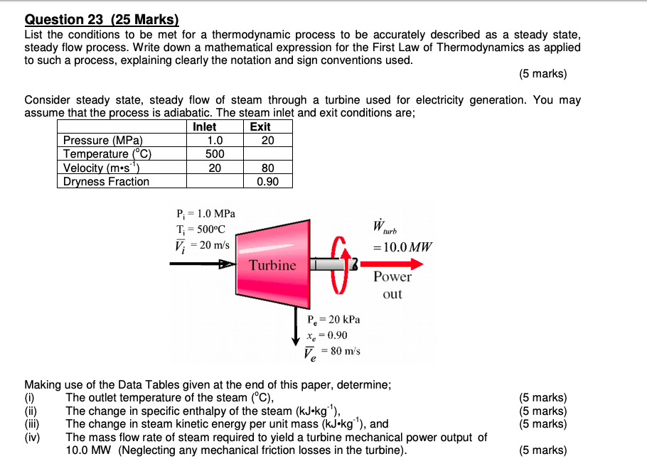 Solved Question 23 (25 Marks) List The Conditions To Be Met | Chegg.com