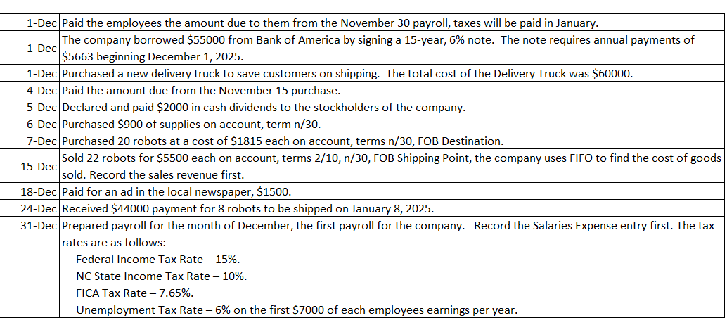 Solved Company Information \& Summary of Significant Account | Chegg.com