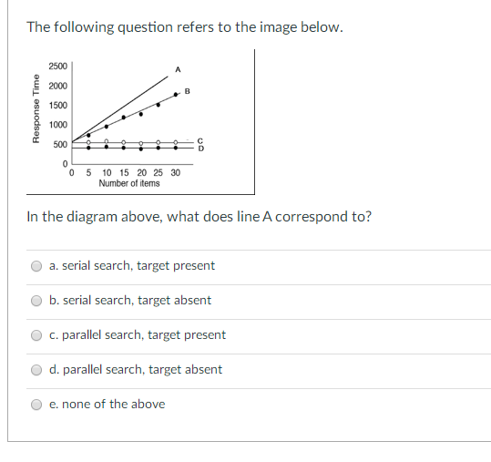 Solved The following question refers to the image below. | Chegg.com