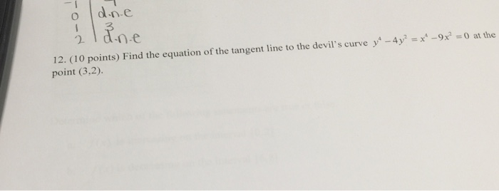 Solved Find the equation of the tangent line to the devil's | Chegg.com