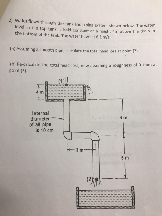 Solved Water Flows Through The Tank And Piping System Shown | Chegg.com