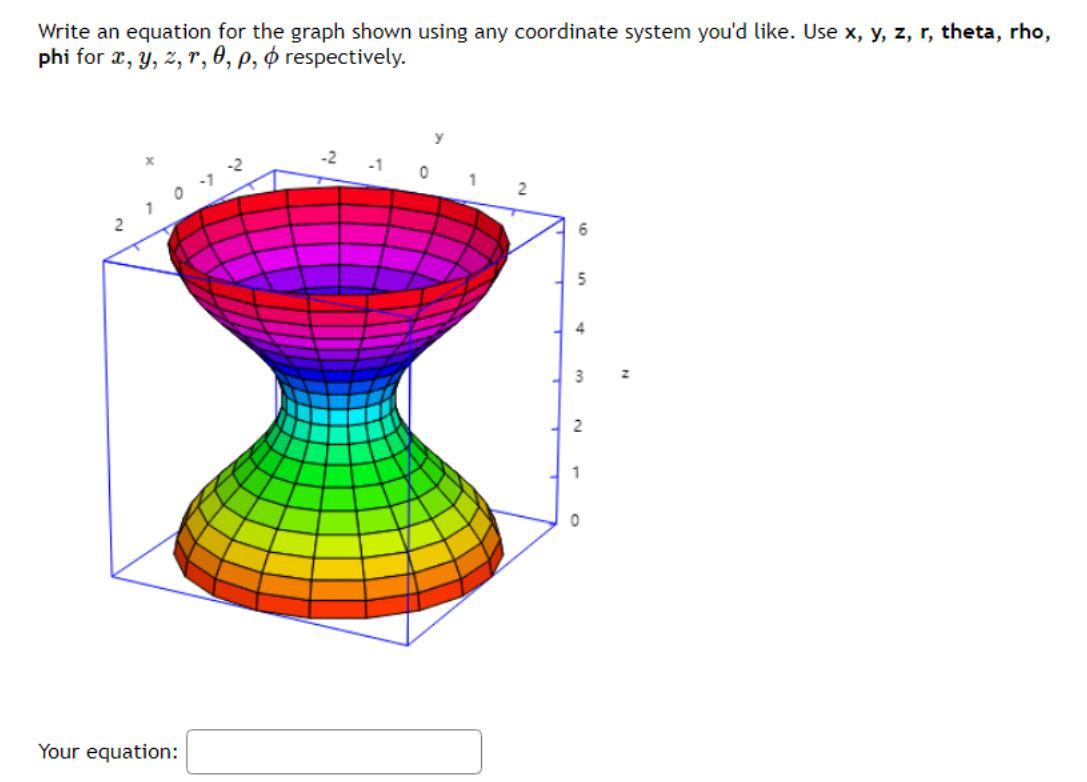 Solved Write an equation for the graph shown using any | Chegg.com