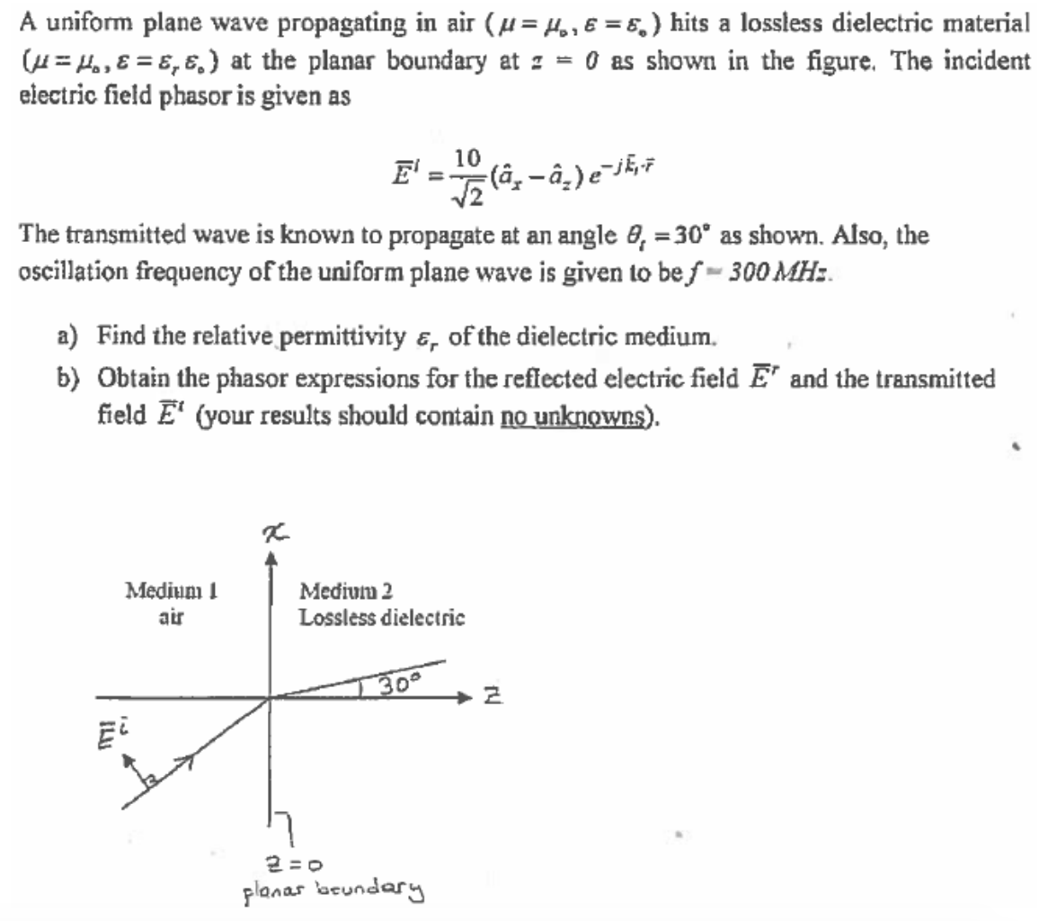 Solved A uniform plane wave propagating in air (u= H, E = | Chegg.com