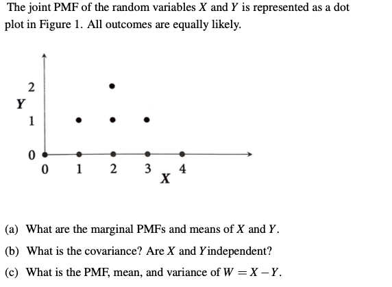 Solved The joint PMF of the random variables X and Y is | Chegg.com