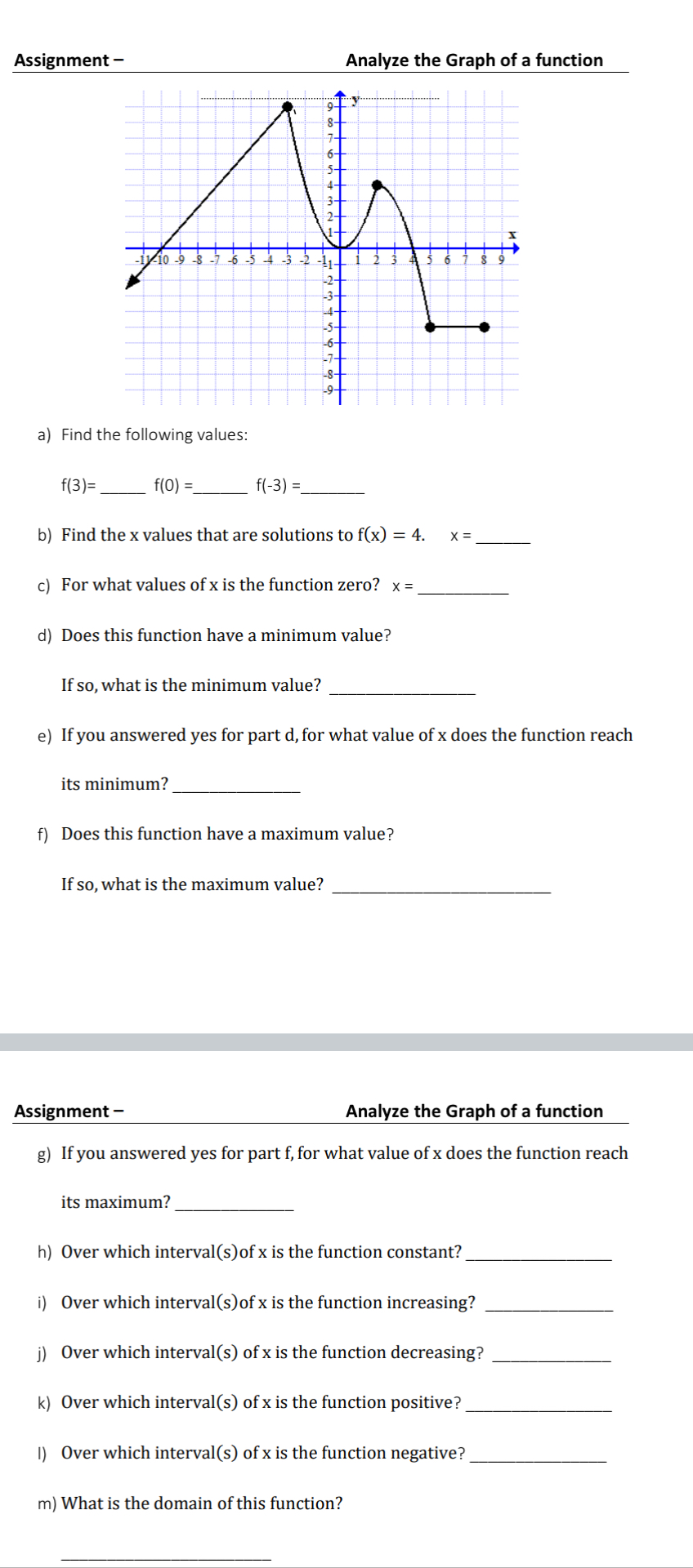 Solved Assignment - Analyze the Graph of a function V 8 6- | Chegg.com