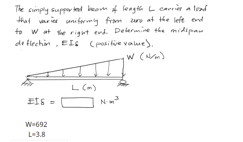 Solved The simply supported beam of length L carries a load | Chegg.com