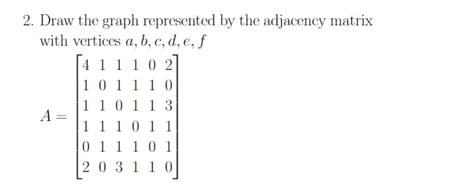 Solved 2. Draw the graph represented by the adjacency matrix | Chegg.com
