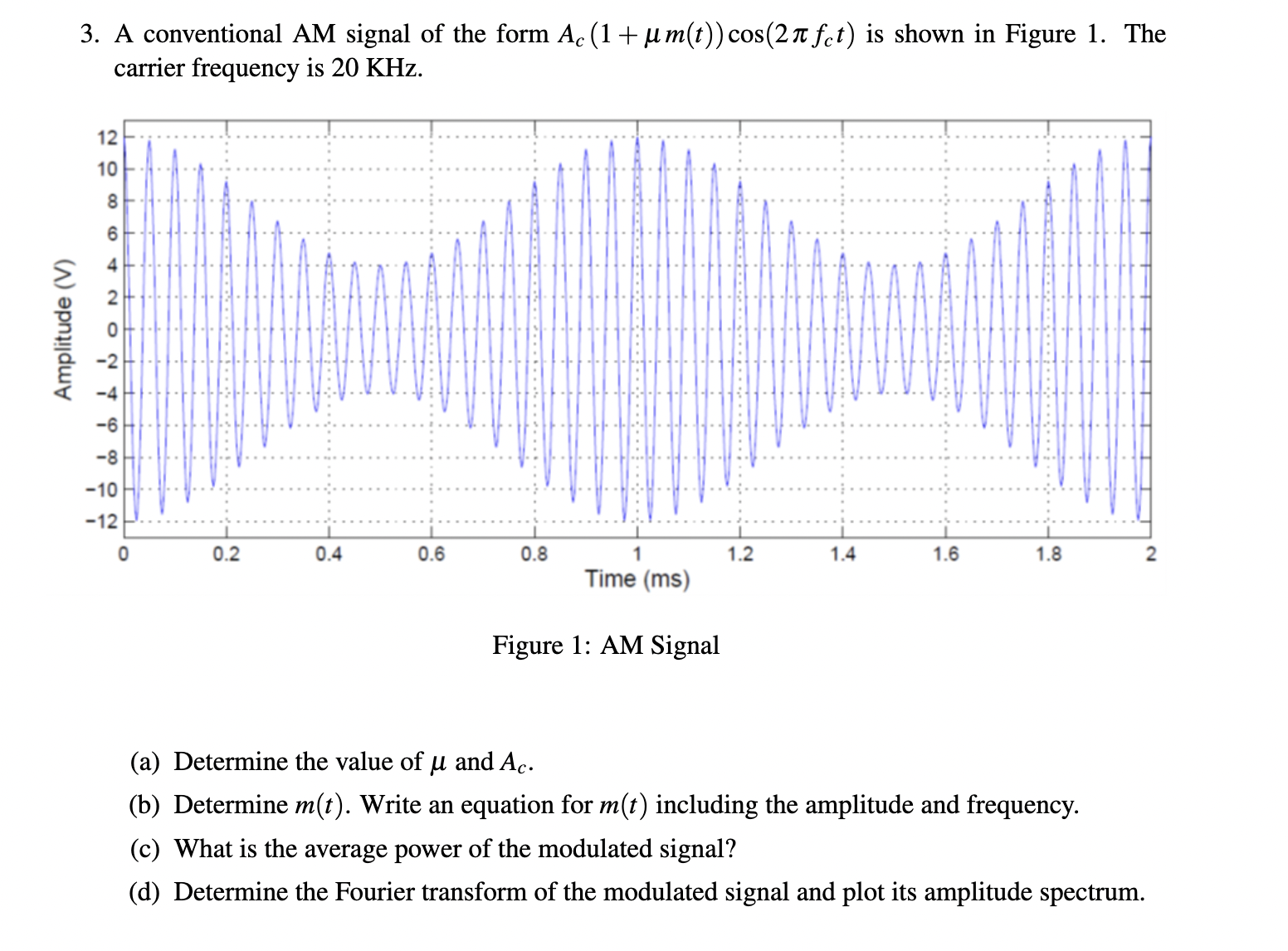 3. A conventional AM signal of the form \( A_{c}(1+\mu m(t)) \cos \left(2 \pi f_{c} t\right) \) is shown in Figure 1. The car