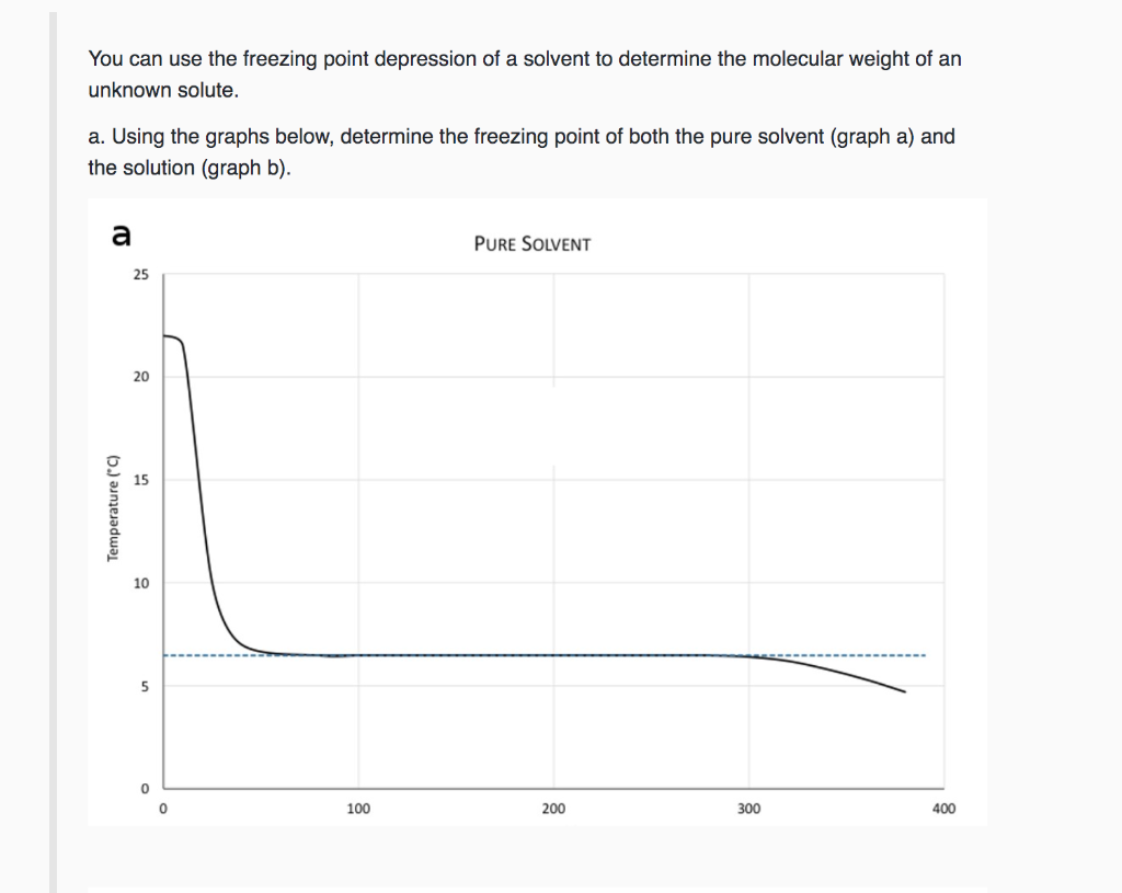 Solved You can use the freezing point depression of a | Chegg.com