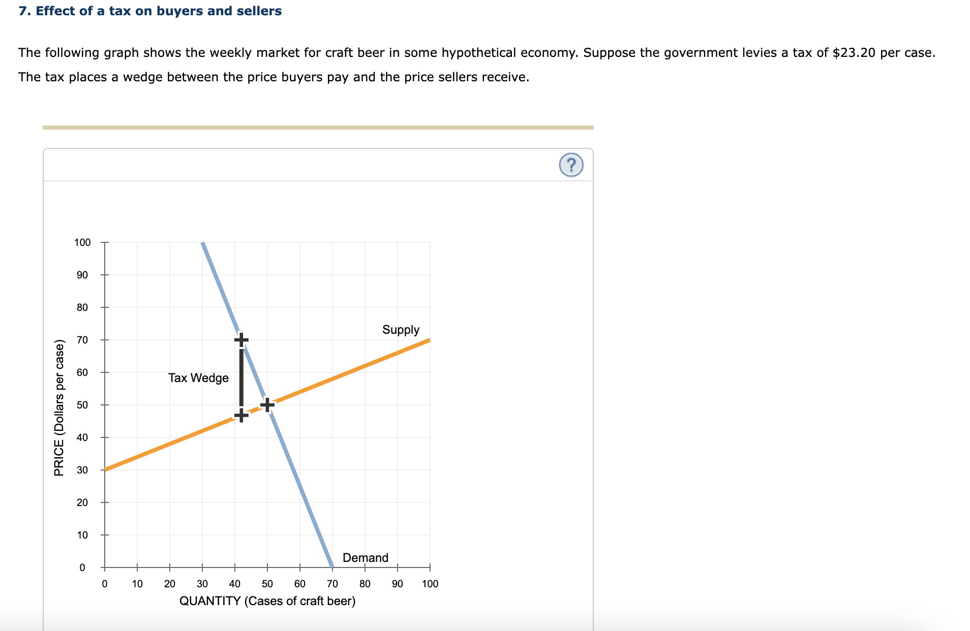 Solved 7. Effect of a tax on buyers and sellers The
