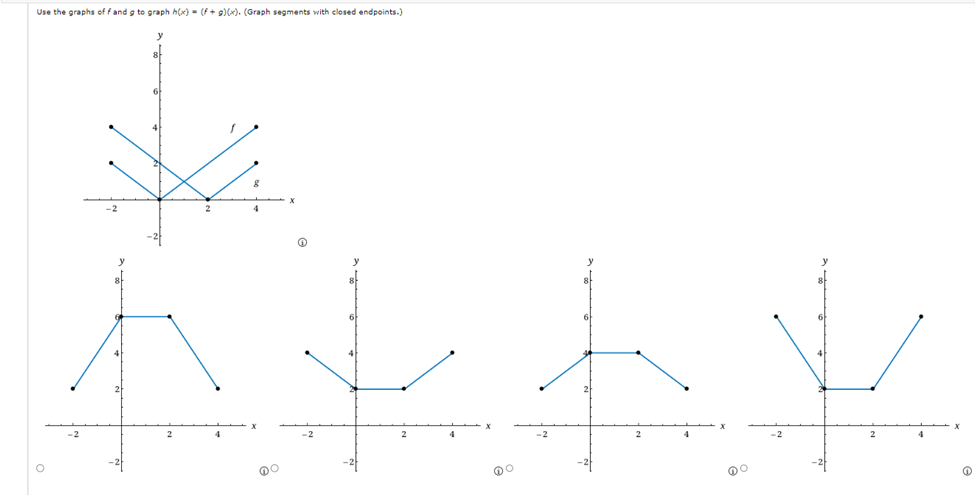 Solved Use the graphs of f ﻿and g ﻿to graph | Chegg.com