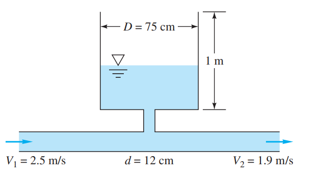 Solved a) Draw and describe the control volume that can be | Chegg.com
