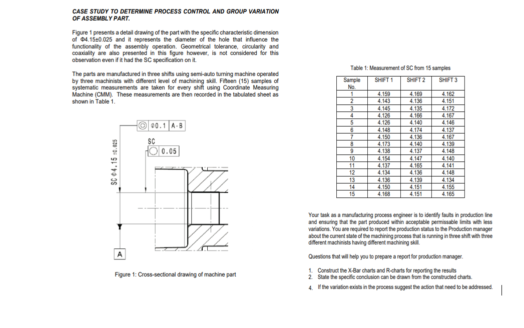 Solved CASE STUDY TO DETERMINE PROCESS CONTROL AND GROUP | Chegg.com