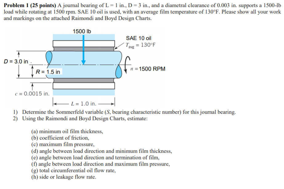 Solved Problem 1 (25 points) A journal bearing of L = 1 in.,