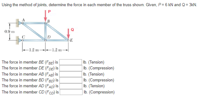 Solved Using The Method Of Joints, Determine The Force In | Chegg.com