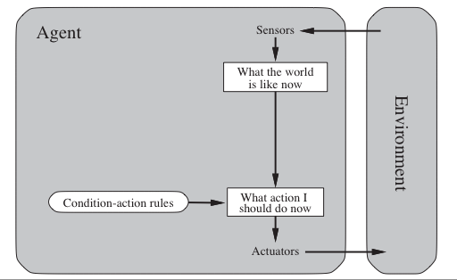 Ai Intelligent Agents Flashcards Chegg Com