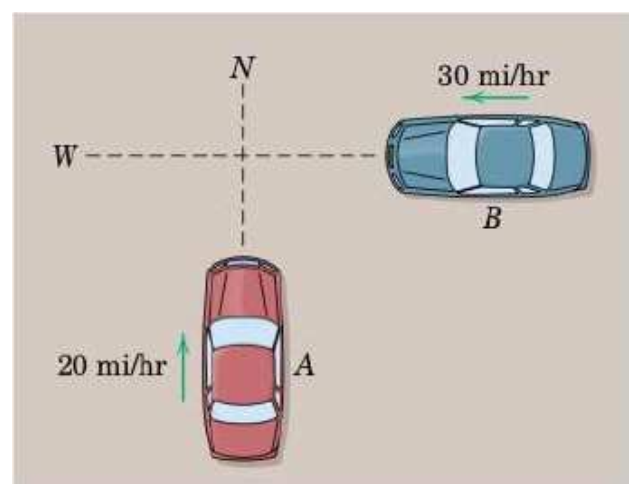 Solved Car B Weighing 3,200 Lbs. And Traveling West At 30 Mi | Chegg.com