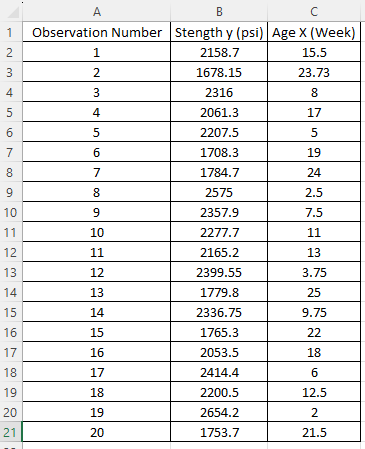 Solved Using Excel or Minitab to acquire the | Chegg.com