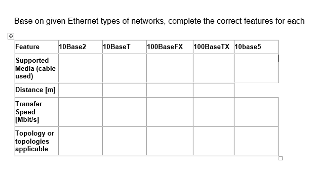 Solved Base on given Ethernet types of networks, complete | Chegg.com