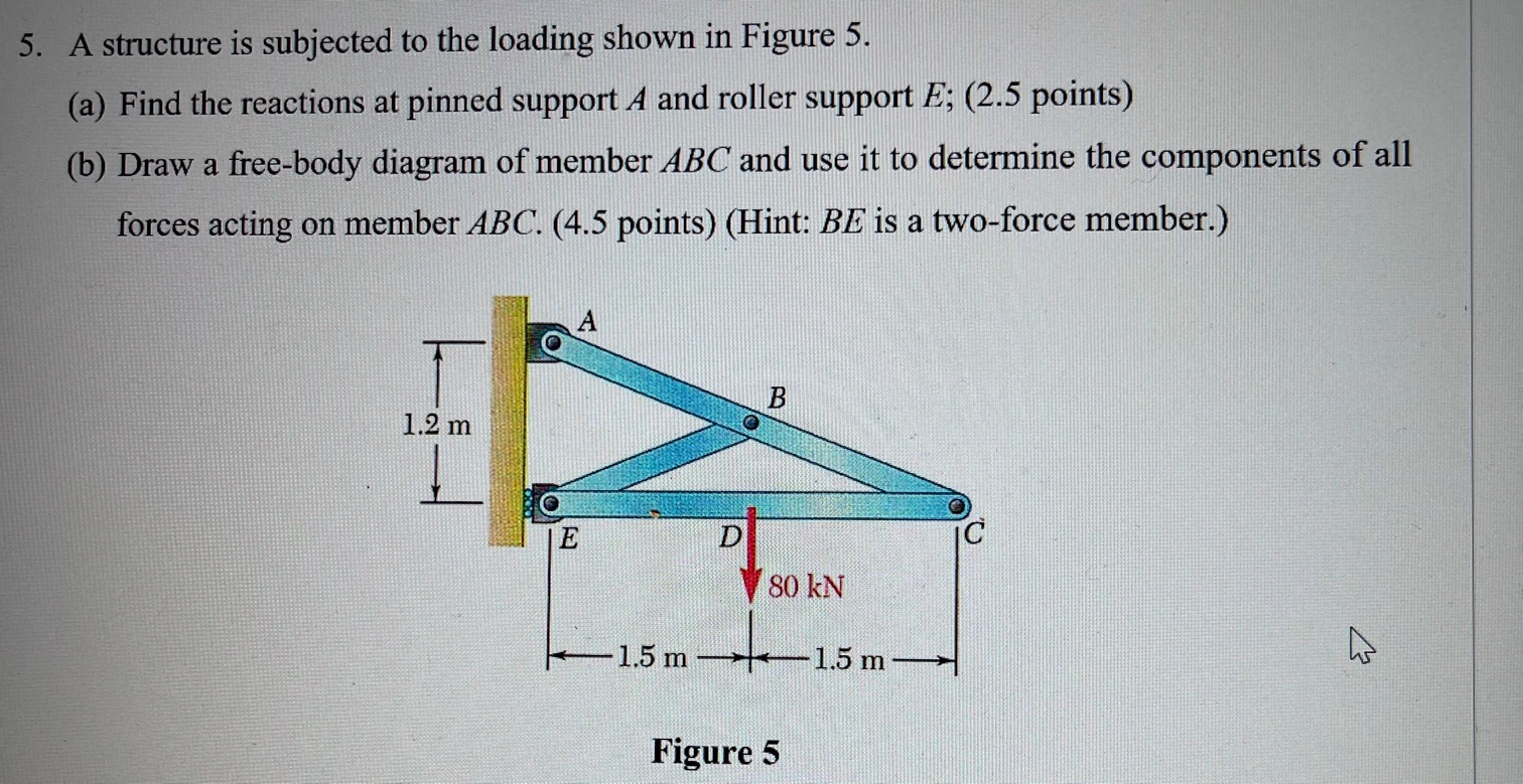 Solved 5. A structure is subjected to the loading shown in | Chegg.com