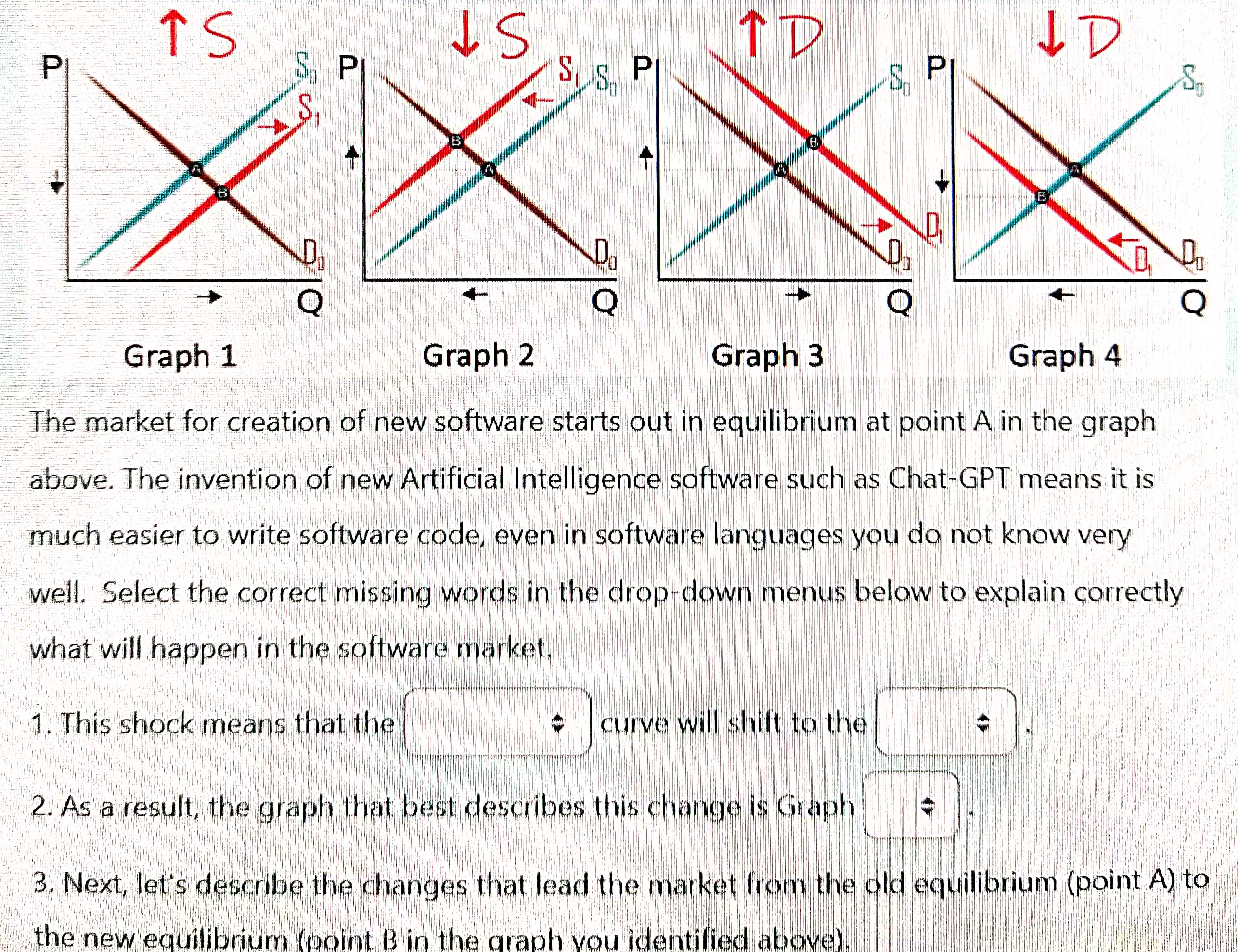solved graph 3graph 4which of the graphs depicts a... Graph 1Graph 2Graph 3Graph 4The market for creation | Chegg.com