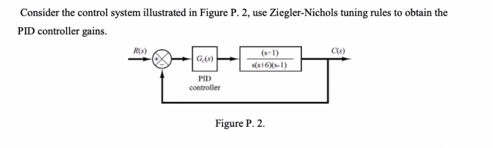 Solved Consider the control system illustrated in Figure P. | Chegg.com