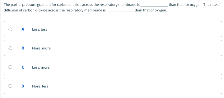 Solved The partial pressure gradient for carbon dioxide | Chegg.com