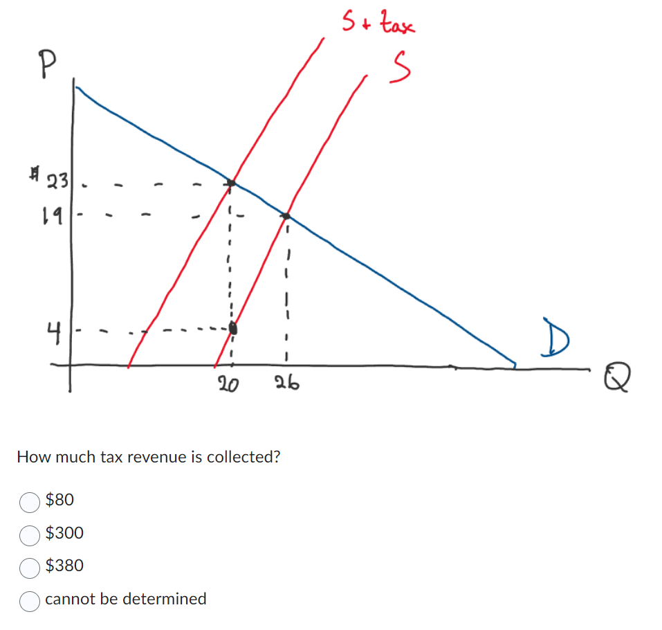 Solved What s The Amount Of The Tax 4 15 19 Cannot Be Chegg