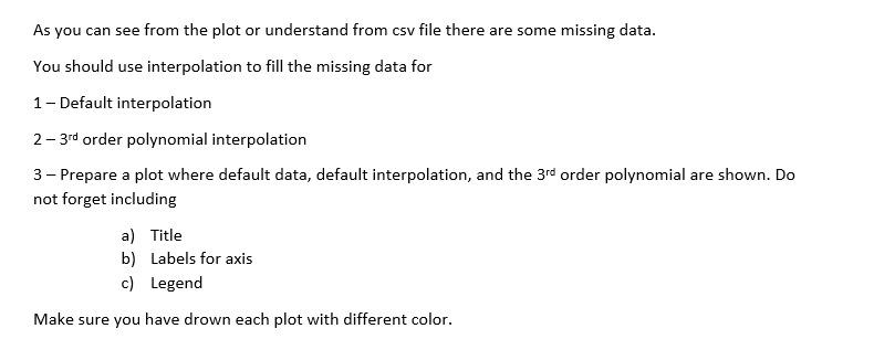 Solved by bython and the last three plots should be in the | Chegg.com