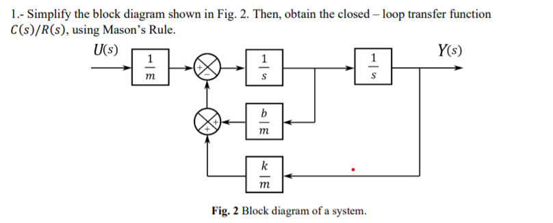 Solved 1.- Simplify the block diagram shown in Fig. 2. Then, | Chegg.com