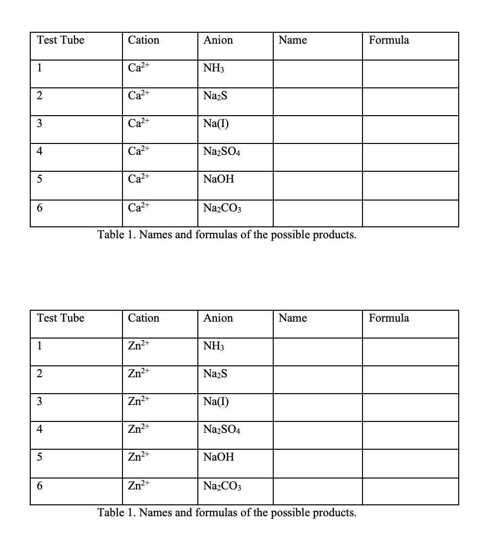 Solved Test Tube Cation Anion Name Formula 1 Cu2+ NH3 2 Cu2+ | Chegg.com