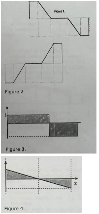 Solved For No. 1-3: Using the figure below determine the | Chegg.com