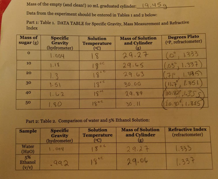 Mass Of Graduated Cylinder With 10 Ml Water