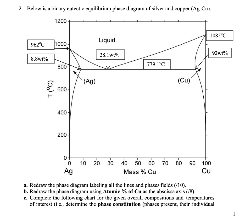 Solved 2 Below Is A Binary Eutectic Equilibrium Phase