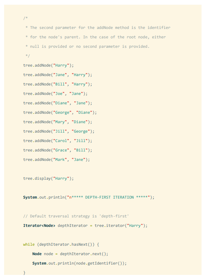 Solved For this assignment, you will utilize the tree | Chegg.com