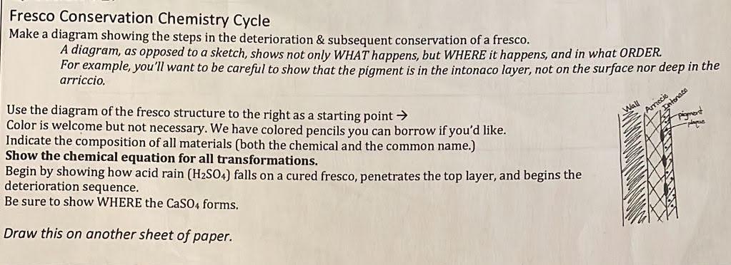 Solved Fresco Conservation Chemistry Cycle Make a diagram | Chegg.com