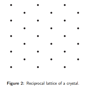 Solved Figure 2 shows the reciprocal lattice of a crystal. | Chegg.com